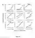 Fig. 02 - Composition and method for inducing and enhancing a telomerase reverse transcriptase-reactive cytotoxic T lymphocyte response