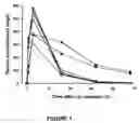 Fig. 02 - Treatment and prevention of tissue damage