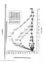 Fig. 02 - Method for inhibiting bone resorption