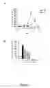Fig. 02 - Fgfr binding peptides