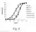 Fig. 07 - METHODS OF MODIFYING ANTIBODIES, AND MODIFIED ANTIBODIES WITH IMPROVED FUNCTIONAL PROPERTIES