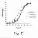 Fig. 09 - METHODS OF MODIFYING ANTIBODIES, AND MODIFIED ANTIBODIES WITH IMPROVED FUNCTIONAL PROPERTIES