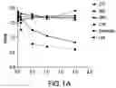Fig. 02 - Compositions and methods for treating sphingosine-1-phosphate (S1P) related ocular diseases and conditions