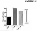 Fig. 04 - DNA immunogenic composition comprising a full-length modified poxvirus L1R gene fused to a tPA leader sequence