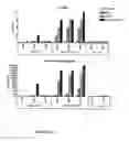 Fig. 14 - DNA immunogenic composition comprising a full-length modified poxvirus L1R gene fused to a tPA leader sequence