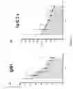 Fig. 02 - IMMUNOMODULATING OLIGOPEPTIDES
