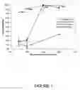 Fig. 02 - Composition of entomopathogenic fungus and method of production and application for insect control