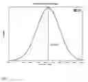 Fig. 09 - LIPOPLEX FORMULATIONS FOR SPECIFIC DELIVERY TO VASCULAR ENDOTHELIUM