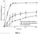 Fig. 02 - SOLID CARRIERS FOR IMPROVED DELIVERY OF ACTIVE INGREDIENTS IN PHARMACEUTICAL COMPOSITIONS
