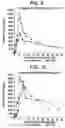 Fig. 06 - Active Agent Formulations, Methods of Making, and Methods of Use