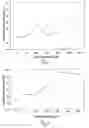 Fig. 06 - Mart. extract and methods of extracting and using such extract