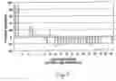 Fig. 07 - Mart. extract and methods of extracting and using such extract