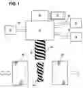 Fig. 02 - Apparatus for extruding and blow molding multicolored plastic articles