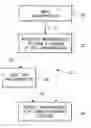 Fig. 01 - Methods of forming charge-trapping regions