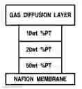 Fig. 01 - INKJET PRINTING OF MATERIALS FOR USE IN FUEL CELLS