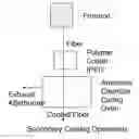 Fig. 01 - METHOD OF PRODUCING HERMETICALLY-SEALED OPTICAL FIBERS AND CABLES WITH HIGHLY CONTROLLED AND COMPLEX LAYERS