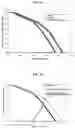 Fig. 06 - Method For Improving A Strain Based On In-Silico Analysis