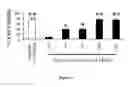 Fig. 03 - CHOROID PLEXUS PREPARATION AND USES THEREOF