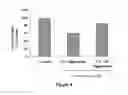 Fig. 05 - CHOROID PLEXUS PREPARATION AND USES THEREOF