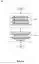 Fig. 07 - Adaptive distributed frequency planning
