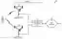 Fig. 01 - Signaling transmission on shared and dedicated channels in a wireless communication system