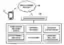Fig. 01 - Systems and methods for providing access to wireless gaming devices