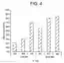 Fig. 05 - CATALYST AND METHOD OF MANUFACTURE