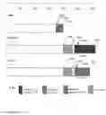 Fig. 15 - IREN PROTEIN, ITS PREPARATION AND USE