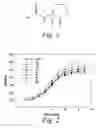 Fig. 02 - Modulation of pathogenicity