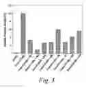 Fig. 03 - Modulation of pathogenicity