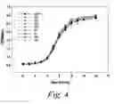 Fig. 04 - Modulation of pathogenicity