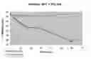 Fig. 01 - Formulations comprising jorumycin-, renieramycin-, safracin- or saframycin-related compounds for treating proliferative diseases