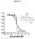 Fig. 06 - Method for treating a brain cancer with ifenprodil
