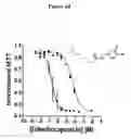 Fig. 08 - Method for treating a brain cancer with ifenprodil