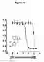 Fig. 09 - Method for treating a brain cancer with ifenprodil