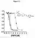 Fig. 10 - Method for treating a brain cancer with ifenprodil