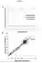 Fig. 13 - Method for treating a brain cancer with ifenprodil