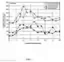 Fig. 02 - Methods for improving glycemic control in humans