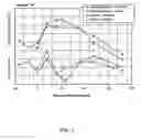 Fig. 06 - Methods for improving glycemic control in humans