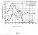Fig. 08 - Methods for improving glycemic control in humans