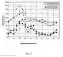 Fig. 09 - Methods for improving glycemic control in humans
