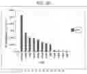 Fig. 09 - Modulators (inhibitors/activators) of histone acetyltransferases