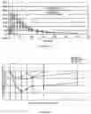Fig. 03 - Enterically coated cystamine, cysteamine and derivatives thereof