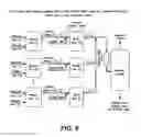 Fig. 09 - In-line process for producing plasticized polymers and plasticized polymer blends