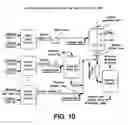 Fig. 11 - In-line process for producing plasticized polymers and plasticized polymer blends