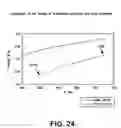 Fig. 25 - In-line process for producing plasticized polymers and plasticized polymer blends