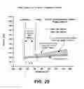 Fig. 30 - In-line process for producing plasticized polymers and plasticized polymer blends