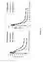 Fig. 05 - Factor VIII polymer conjugates