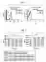 Fig. 02 - Substance that specifically recognizes PD-1