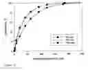 Fig. 22 - Hydrogenation process for the production of a sugar alcohol